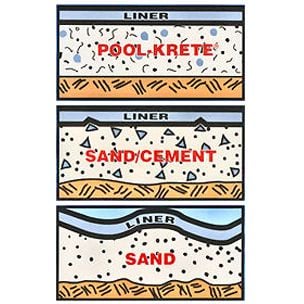 Pool-Krete UM-2 pre-mix vermiculite pool base, 40 pound bag