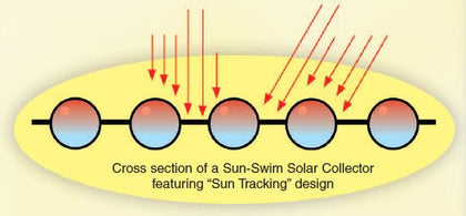Elm 4' x 12' x 2" ELM Solar Panel | 16604-12