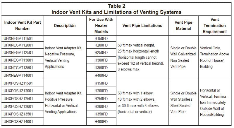 Hayward Negative Pressure Vertical Indoor Vent Adapter Kit for H400 | UHXNEGVT14008