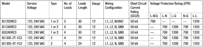 Intermatic (CLAMSHELL) SURGE PROTECTOR 120/240V PANEL | IG1240RC3