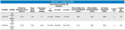 Pentair TRITON TR100C-3 COMM FILTER SAND 30" W/ 3" | 140310