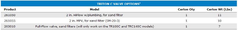 Pentair Triton Tr140c-3 Comm Filter Sand 36in With | 140342