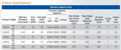 Pentair Triton II 19 inch Fiberglass Sand Filter TR40 | 140236