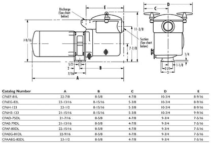 Pentair 1 HP Bronze CF,Low SERV.FACTOR | CFAE-79DL