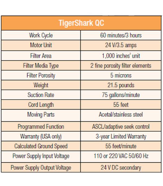 Hayward Aqua Vac TigerShark® QC Robotic Pool Cleaner | 55ft Cord | RC9990GR