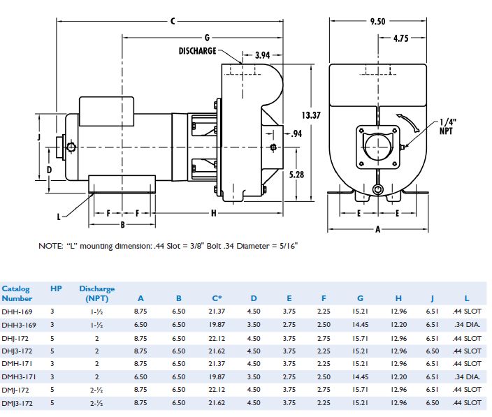 Pentair D Series Less Trap Pump 5HP 1PH MH 230V COMM | DMJ-172