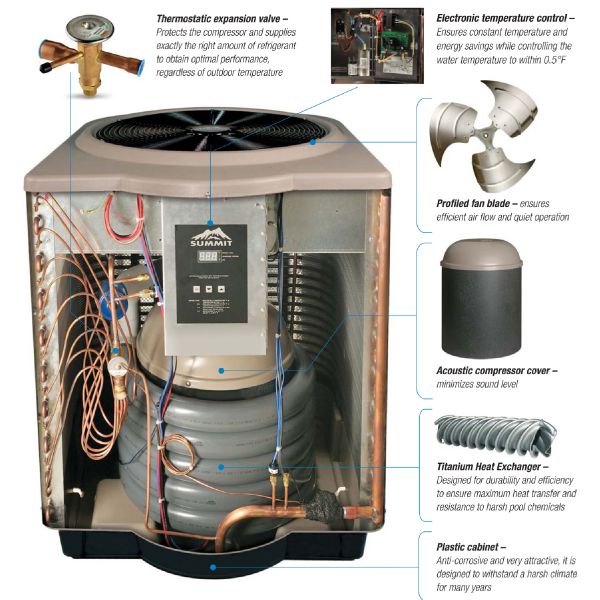 Hayward Summit Heat Pump | 110K BTU | SUM5TA