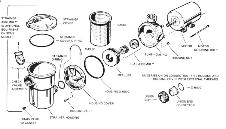 Hayward Power Flo II Aboveground Pool Pump | .5HP 115V | W3SP1750 Parts Schematic