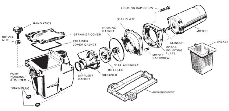Hayward Super Pump | 1HP Uprated 115V/230V | W3SP2607X10 Parts Schematic
