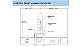 Blue White 2" PVC Flowmeter 20-120 GPM | F-30200P