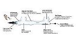 Aqua Ultraviolet  Classic 2" | White | 15 Watt | Wiper | A00013