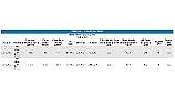 PENTAIR 140310 TRITON TR100C-3 COMM FILTER SAND 30" W/ 3" FLANGE