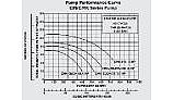 Pentair C-Series Commercial Bronze Pump with Strainer | 5HP Single Phase 230V |  CM-50 011651 011589
