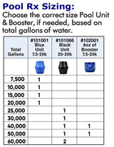 PoolRx 102001A booster sizing chart for pool gallon ranges