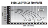 Waterway Center Discharge-48-Frame 1-Speed 1HP 115V | 3410410-15