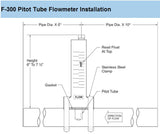 Blue White Industries 1.25 inch PVC Flow Meter 15-75 GPM | F-30125P