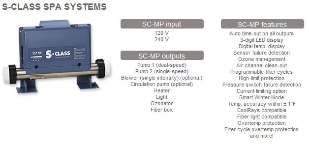 Gecko Control S Class Pack with 5.5KW and Topside | BDL0202-205212K9GE1