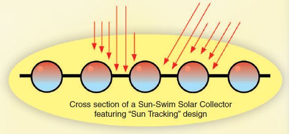 Elm 4'x12'x2" ELM Solar Panel | 16604-12
