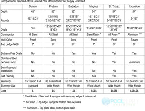 IMC Pretium 21' Round 52" Steel Wall Pool Only | PPRE-2152SSSTSSFC0