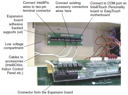 Pentair COM Port Expansion Module with 1' Cable | 520818
