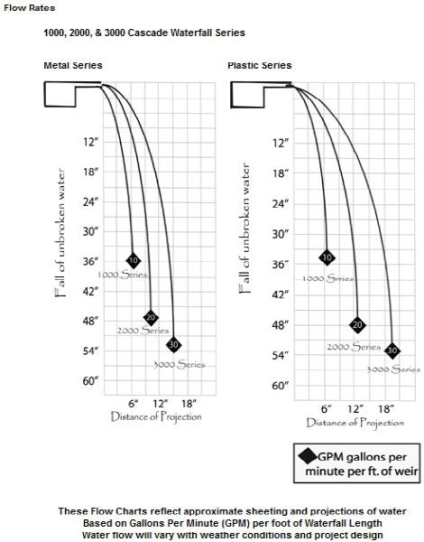Custom Cascades 18" Waterfall Extended Lip Gray | 3000-18