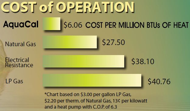 AquaCal Heatwave SuperQuiet Heat Pump 127K BTU | Titanium Heat Exchanger | Digital Display | R410A | 208-230V SQ155