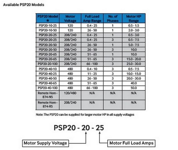 Emotron PSP20 Anti Entrapment Device | 120V Single Phase | .5HP-1.5HP | 0-25 Amp | PSP20-10-25