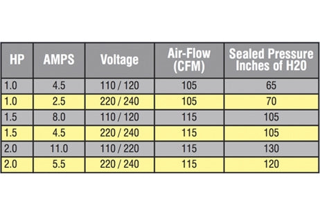 Air Supply Silencer Blower with Toggle Switch | 2HP 240V 4.5 AMPS | 6320220F-TS 6320241-TS
