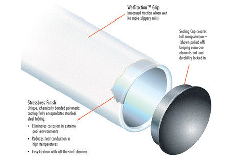 SR Smith Residential Deck Mounted 26" Figure-4 Handrail Pair | Sealed Steel Radiant White | 1.90" OD .049 Wall Thickness | F4H-102-VW