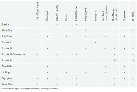 SR Smith 10 ft Frontier III Commercial Diving Board Pewter Gray Matching Tread | 66-209-610S20T