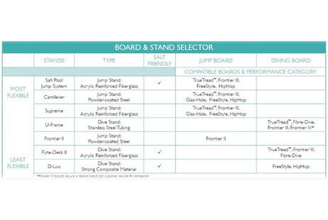 SR Smith 12ft Frontier III Commercial Diving Board Marine Blue | 66-209-6123T