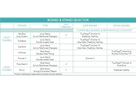 SR Smith 8ft Frontier III Diving Board Taupe with White Tread | 66-209-598S10