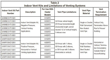 Hayward Negative Pressure Vertical Indoor Vent Adapter Kit for H400 | UHXNEGVT14008