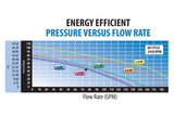 Waterway SVL56 High Flow 56-Frame 2HP Energy Efficient Full Rated | SVL56E-120