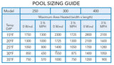 Zodiac Jandy Laars LXi Low NOx Pool & Spa Heater | 400,000 BTU | Propane | LXi400P