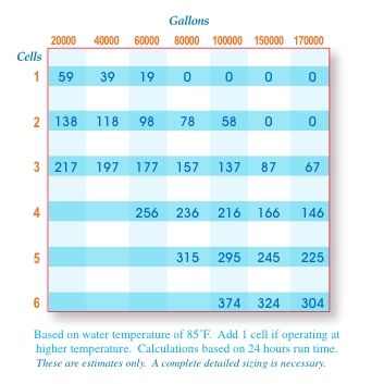 AutoPilot Pool Pilot Professional 4 Power Supply 4 Salt Cell System | PRO4US
