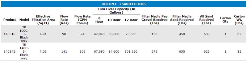 Pentair TRITON TR100C-3 COMM FILTER SAND 30" W/ 3" | 140310