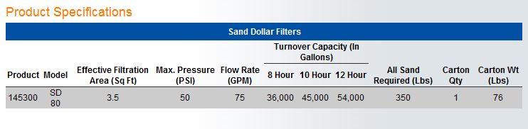 Pentair 26" Sand Dollar with ClearPro Technology | Includes 1.5 | 145300