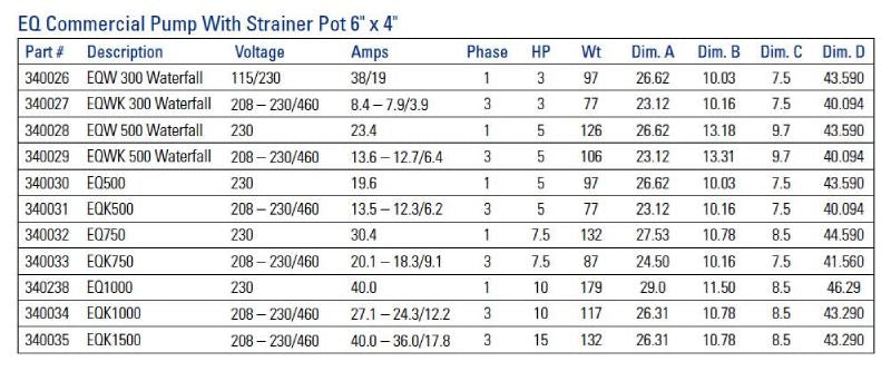 Pentair EQK 750 Commercial Plastic Pool Pump with Strainer | 6" Suction x 4" Discharge | Three-Phase | 340033