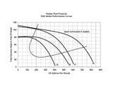 Pentair EQ SERIES COMM PUMP EQK1500 3PH WO/POT | 340151