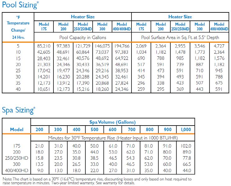 Pentair MasterTemp Low NOx Pool & Spa Heater - Dual Electronic Ignition - Natural Gas - 200000 BTU - 460730