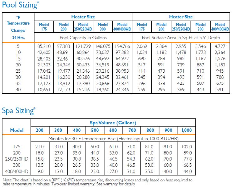 Pentair MasterTemp Low NOx Pool & Spa Heater - Dual Electronic Ignition - Natural Gas - 400000 BTU - EC-462028