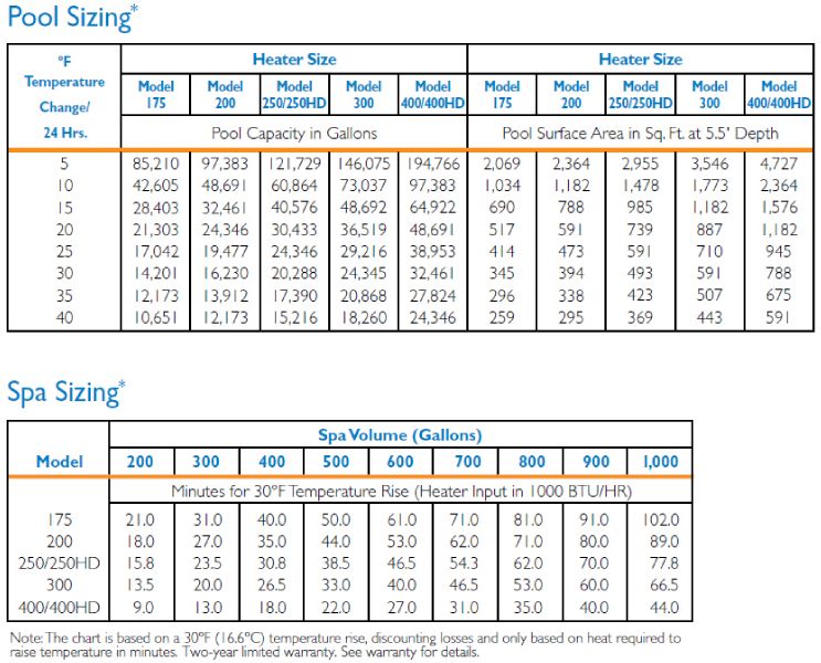 Pentair MasterTemp Low NOx Pool & Spa Heater - Dual Electronic Ignition - Natural Gas - 400000 BTU ASME - 460775