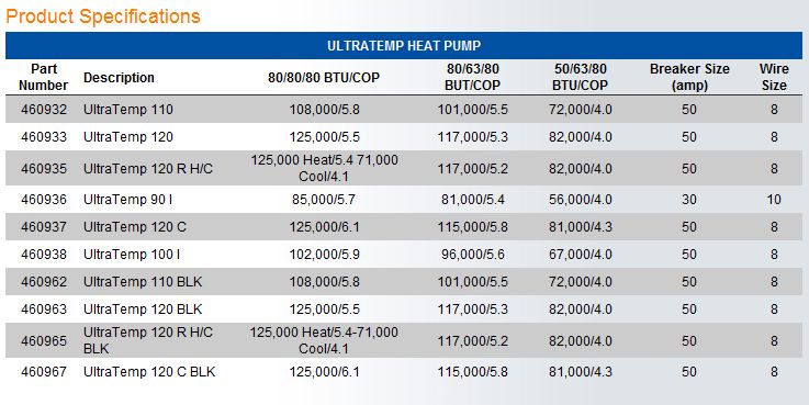 Pentair UltraTemp Heat and Cool Pump | 460935