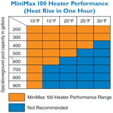 Pentair Minimax Plus Above Ground & Spa Heater - Electronic Ignition | 460348