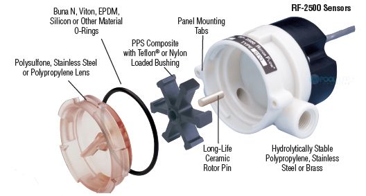 Santa Barbara Controls | Chemtrol Safety Flow Switch | PWFS