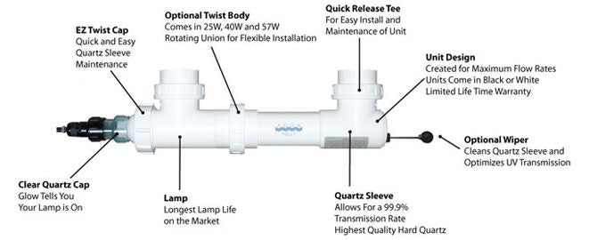 Aqua Ultraviolet Clarifier Sterilizer with Wiper 2" | 40 Watt | A00060