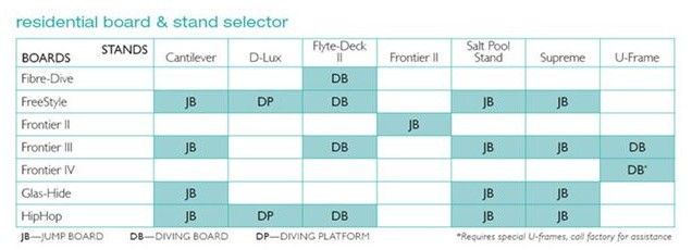 SR Smith 6 ft Fibre Dive Board Pewter Gray Matching Tread | 66-209-266S20T