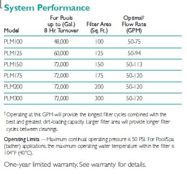 Sta-Rite System 2 Modular Media Cartridge Filter 150 Sq Ft | PLM150