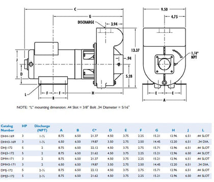 Pentair D Series Less Trap Pump 5HP 1PH MH 230V COMM | DMJ-172